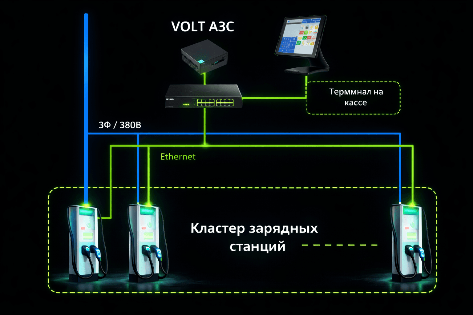 Программно-аппаратный комплекс «VOLT АЗС» Программно-аппаратный комплекс «VOLT АЗС»
